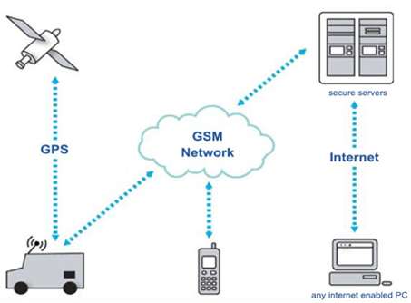 How Fleet Tracking Works