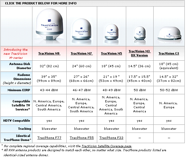 marinechart